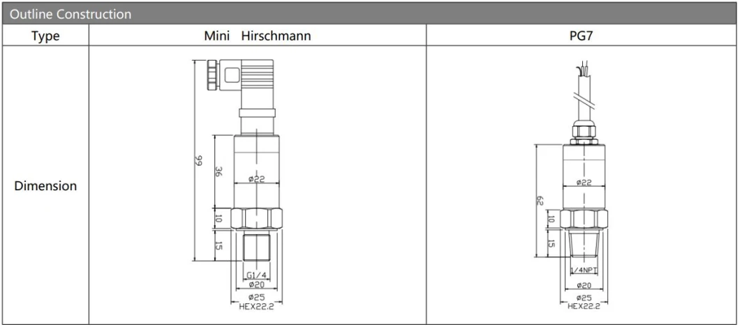 4-20mA เครื่องตรวจความดันอุตสาหกรรม สแตนเลส เครื่องตรวจความดันน้ํามันอากาศ ระบบไฮดรอลิก 1