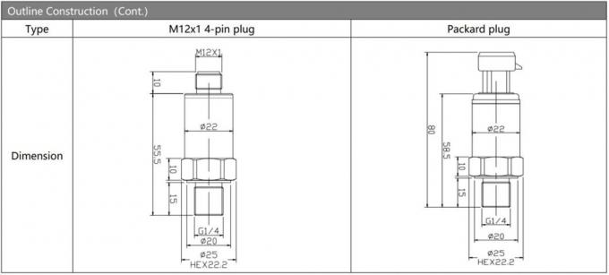 5VDC เครื่องตรวจสอบความดัน เครื่องตรวจสอบความดันความแม่นยําสูง สําหรับของเหลว 4