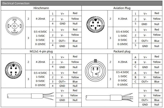 Hengtong Bp93420IC Economic Pressure Sensor for High Temperature Environment