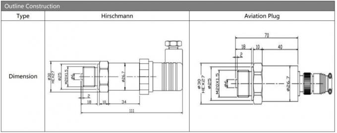 HT Series Diffused Silicon Transducer BP93420IB เครื่องรับสัญญาณแรงดันสําหรับการวัดที่ตรงกัน 3
