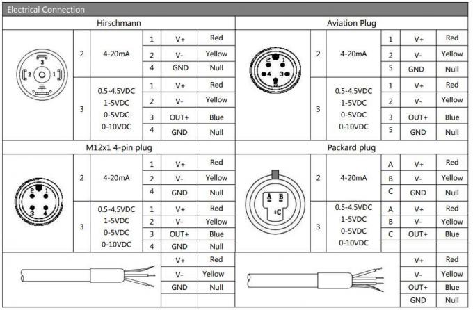 12-32VDC BPHT24-III เครื่องตรวจความดัน Diaphragm Flush สําหรับระบบควบคุมอุตสาหกรรมอัตโนมัติ 3