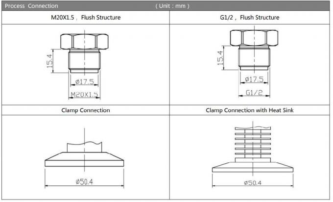 12-32VDC BPHT24-III เครื่องตรวจความดัน Diaphragm Flush สําหรับระบบควบคุมอุตสาหกรรมอัตโนมัติ 4