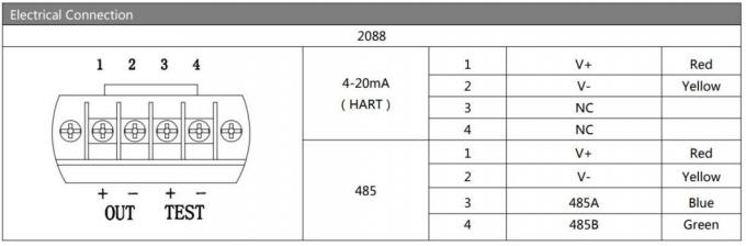 BPHT24-III เครื่องส่งความดันดิจิตอล แดียฟรากม์ดิจิตอล 2