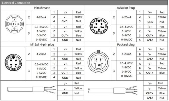 BP93420IX เครื่องรับสัญญาณแรงดัน เพื่อลดต้นทุนการบํารุงรักษาและเปลี่ยน 3