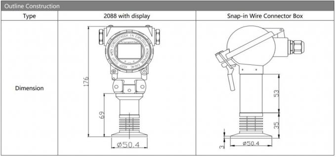 Hengtong Digital Output 2088 เครื่องส่งแรงดันสําหรับอุตสาหกรรมอาหาร เครื่องตรวจจับแรงดันที่ฉลาด 0