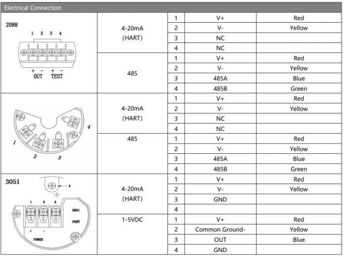 เครื่องส่งแรงดันดิจิตอล เครื่องส่งแรงดัน OEM เครื่องส่งแรงดัน เครื่องส่งแรงดันพร้อมจอ 4