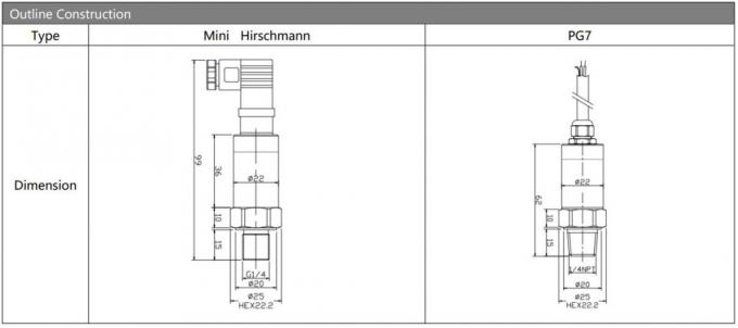 OEM เครื่องตรวจจับความดัน เครื่องตรวจสอบความดันน้ํา ความแม่นยําสูง เครื่องตรวจสอบความดันน้ํา น้ํามันแก๊ส 2