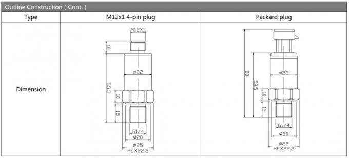 BP155 Parker Plug Series 4-20mA เครื่องรับสัญญาณแรงดันสําหรับการใช้งานในอุตสาหกรรม 4