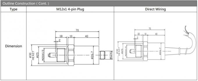 Ht เซนเซอร์ เครื่องส่งความดันอุตสาหกรรม IP65 Lcd Digital Display เครื่องรับความดัน 5