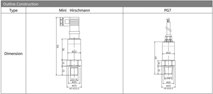 BP156 OEM 4-20mA เครื่องรับสัญญาณแรงดันสูงคงที่ สําหรับการวัดน้ําก๊าซเหลว 0