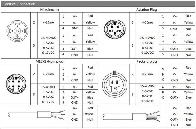 เครื่องตรวจจับแรงดัน BP156TC สําหรับการวัดแรงดันของของเหลว 5