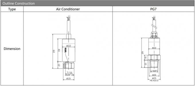 เครื่องตรวจจับแรงดัน BP156TC สําหรับการวัดแรงดันของของเหลว 3