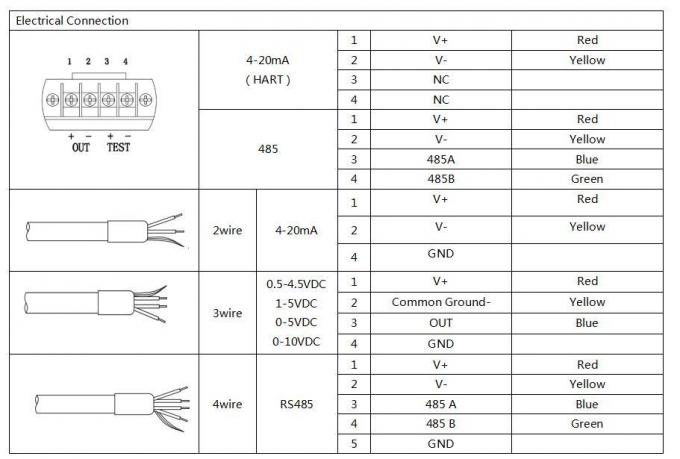 BH93420-I 4-20mA เครื่องส่งระดับน้ําจากซิลิคอนที่ระบาย 1