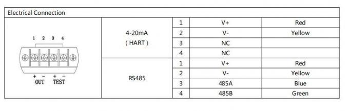 IP68 เครื่องตรวจจับระดับน้ํา 4-20mA เครื่องตรวจจับระดับของของเหลว 1