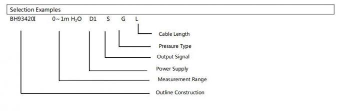 ประหยัดเวลาและการติดตั้งง่าย เครื่องส่งระดับของของเหลว 5VDC/12-32VDC วัสดุ Diaphragm สแตนเลส 4