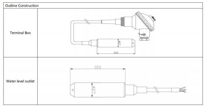 ประหยัดเวลาและการติดตั้งง่าย เครื่องส่งระดับของของเหลว 5VDC/12-32VDC วัสดุ Diaphragm สแตนเลส 0