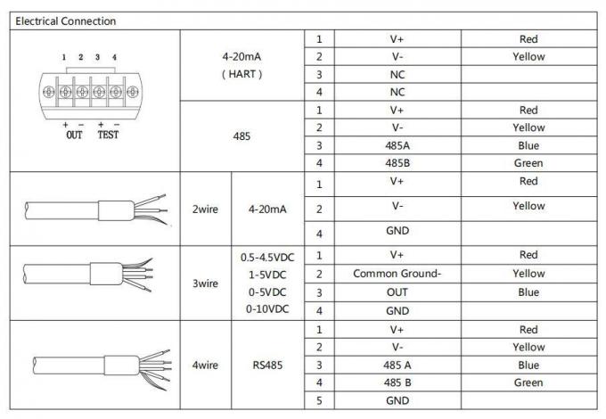 ประหยัดเวลาและการติดตั้งง่าย เครื่องส่งระดับของของเหลว 5VDC/12-32VDC วัสดุ Diaphragm สแตนเลส 3