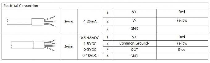 BH93420-WS IP68 เครื่องส่งระดับน้ํากันน้ําและกันฝุ่นสําหรับของเหลวต่าง ๆ 2
