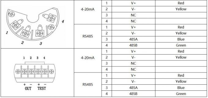เครื่องส่งระดับน้ําที่มีประสิทธิภาพสูง BH93420-III สําหรับการตรวจจับระดับที่แม่นยํา 4