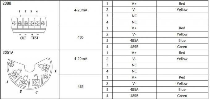 0-10m สแตนเลส ส่งระดับสําหรับถังน้ํา 5
