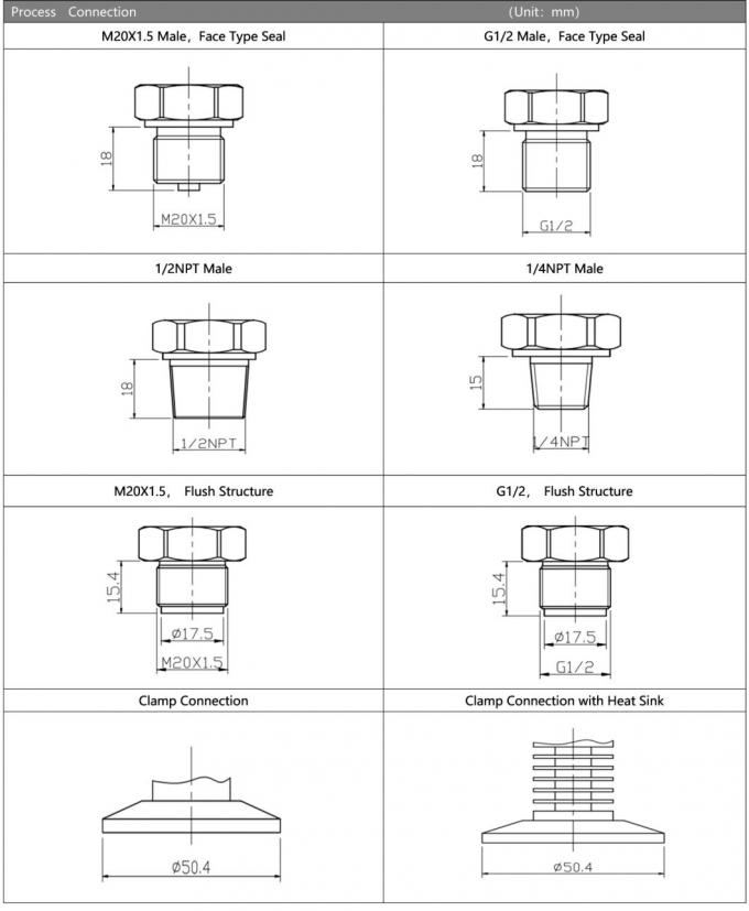 4-20ma เครื่องตรวจสอบแรงดัน เครื่องตรวจสอบแรงดัน Diaphragm 3
