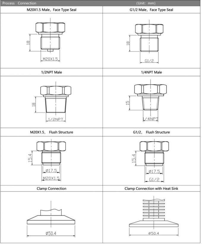 จอฟลัช แดีย์ฟรากม์เซนเซอร์ความดัน SS316L เครื่องแปลงเซนเซอร์ความดันดิจิตอล 7