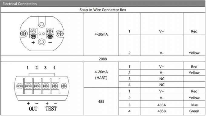 HT Sensor 4-20ma Flush Diaphragm Pressure Sensor น้ํามันเต็มเซ็นเซอร์ความดัน 12-32VDC 3