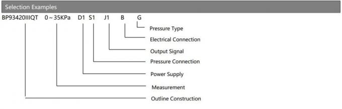 HT Sensor 4-20ma Flush Diaphragm Pressure Sensor น้ํามันเต็มเซ็นเซอร์ความดัน 12-32VDC 5
